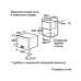 Встраиваемая микроволновая печь Bosch HMT85GL53